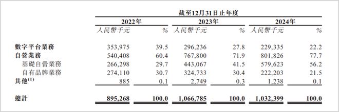 九游娱乐文化：海拍客IPO：业绩大变脸与自我造血困局(图1)