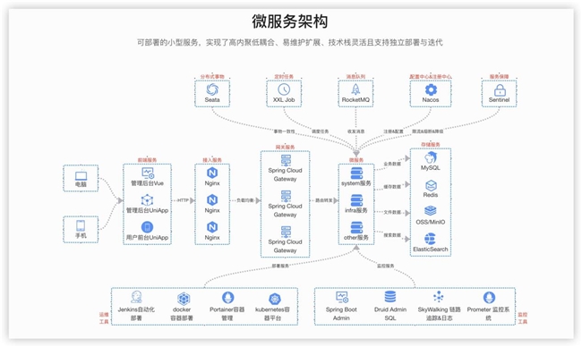 当开源基因遇上全场景商业需求—深度解析FanghuPro电商生态(图4)