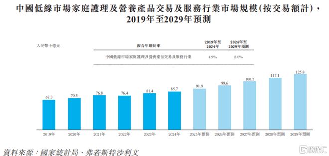 九游娱乐文化：海拍客港股IPO婴幼儿配方奶粉贡献7成收入毛利率逐年下滑(图4)