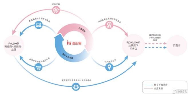 九游娱乐文化：海拍客港股IPO婴幼儿配方奶粉贡献7成收入毛利率逐年下滑(图2)