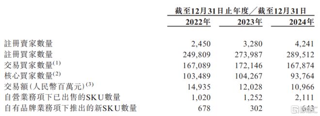 九游娱乐文化：海拍客港股IPO婴幼儿配方奶粉贡献7成收入毛利率逐年下滑(图5)