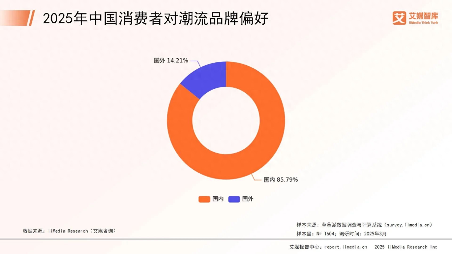 九游娱乐文化：艾媒咨询2025年中国国潮经济消费行为调查数据(图1)