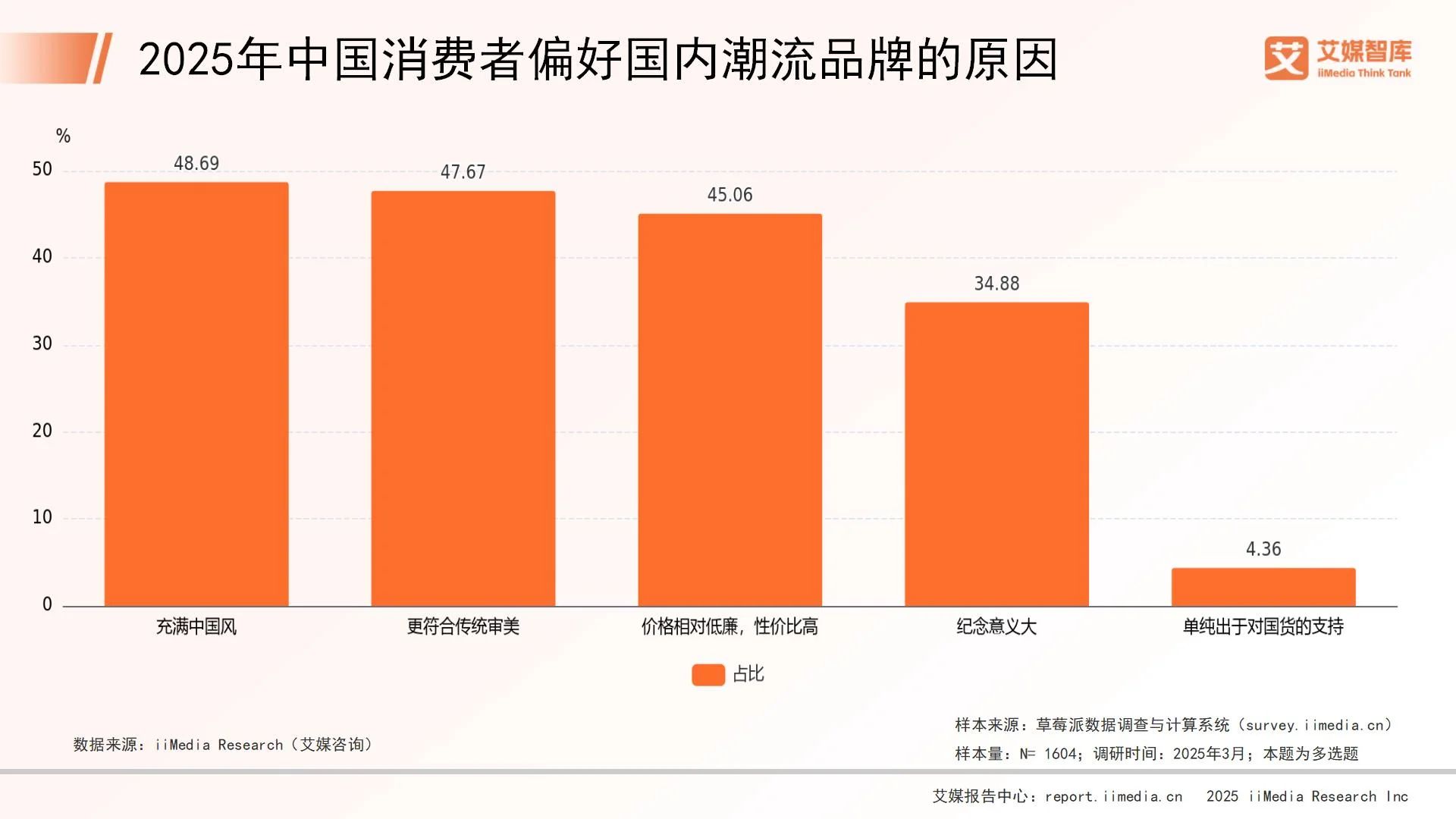 九游娱乐文化：艾媒咨询2025年中国国潮经济消费行为调查数据(图2)