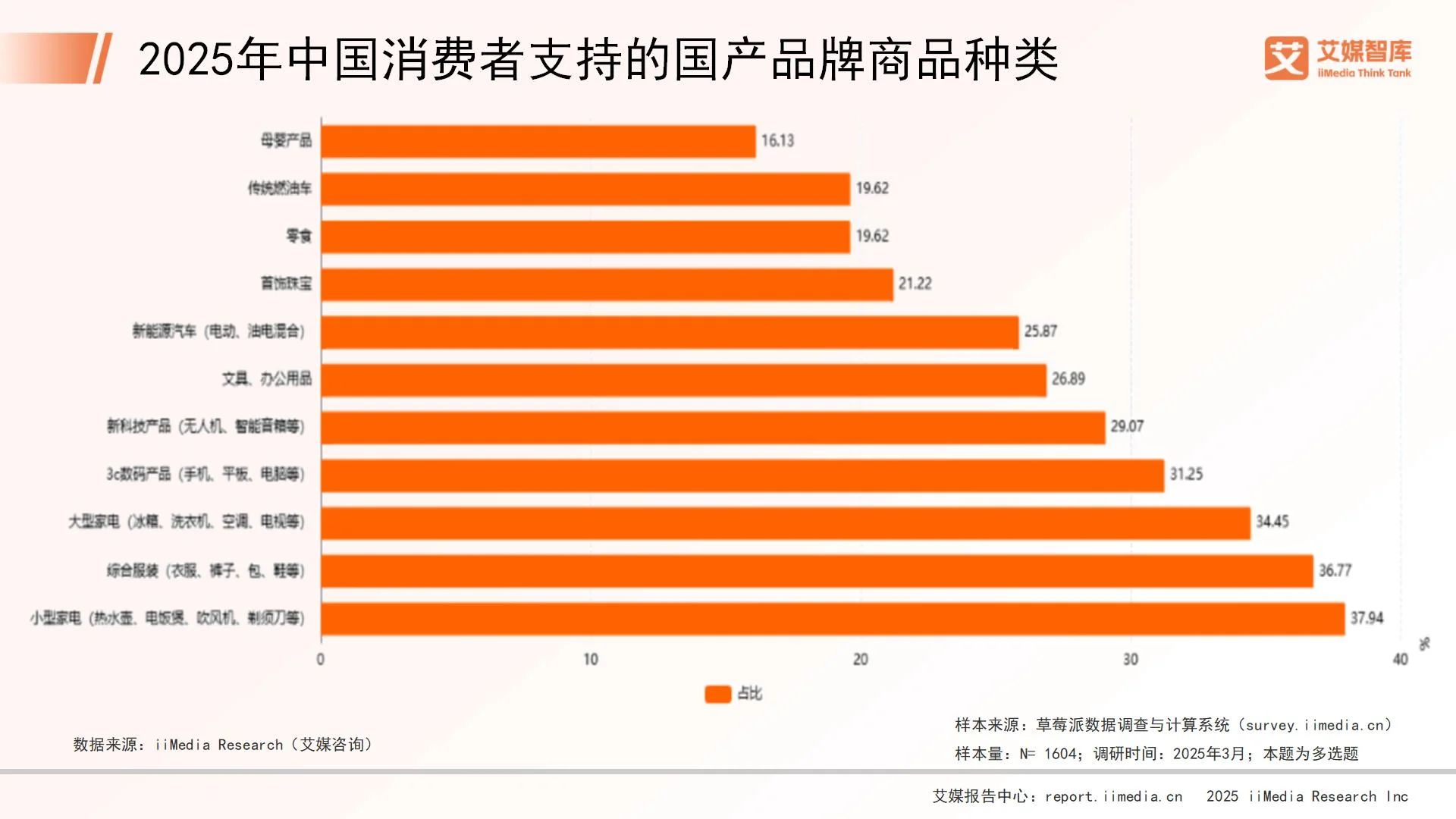 九游娱乐文化：艾媒咨询2025年中国国潮经济消费行为调查数据(图3)