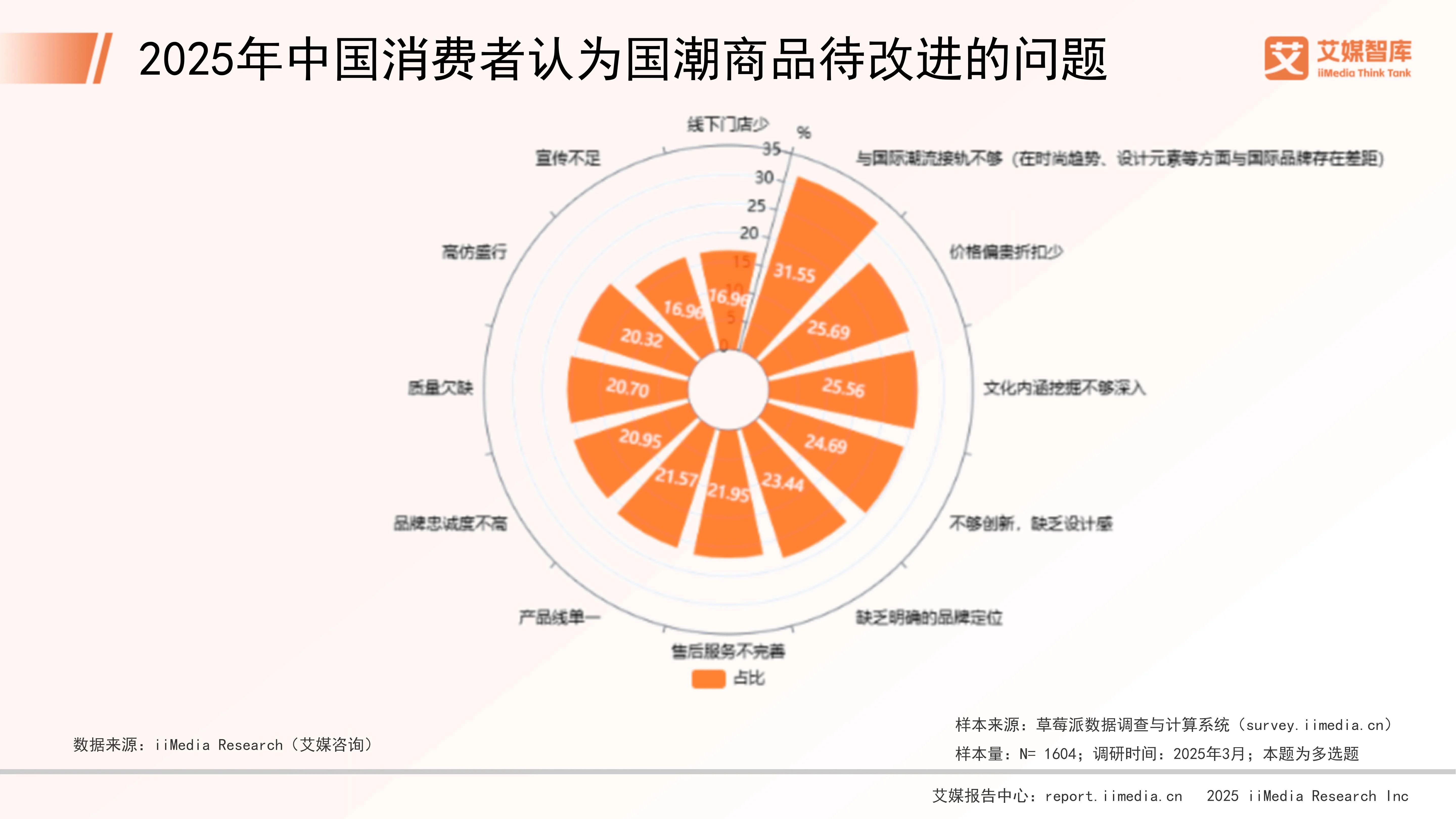 九游娱乐文化：艾媒咨询2025年中国国潮经济消费行为调查数据(图4)