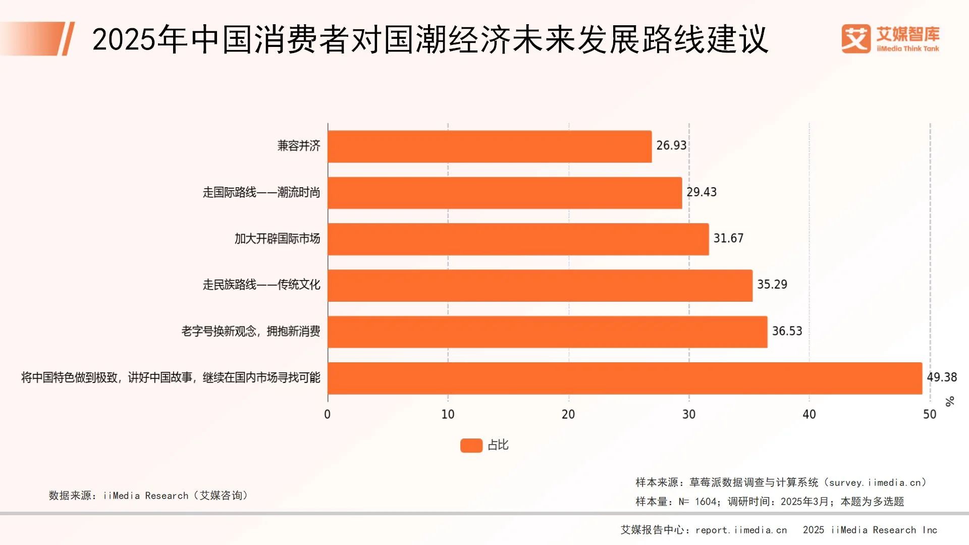 九游娱乐文化：艾媒咨询2025年中国国潮经济消费行为调查数据(图5)
