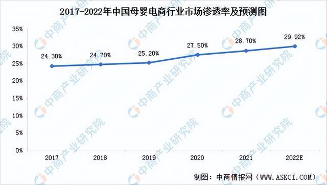 「新赛道专题」聚焦母婴电商新赛道母婴电商前景分析(图2)