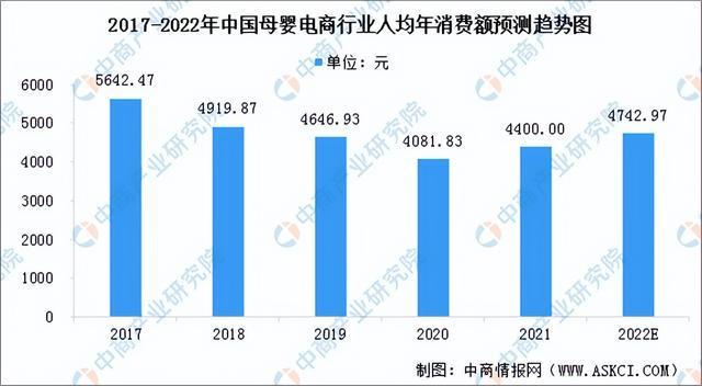 「新赛道专题」聚焦母婴电商新赛道母婴电商前景分析(图4)