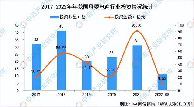 「新赛道专题」聚焦母婴电商新赛道母婴电商前景分析(图5)