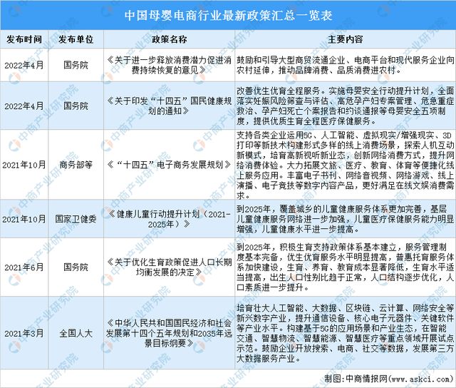 「新赛道专题」聚焦母婴电商新赛道母婴电商前景分析(图7)