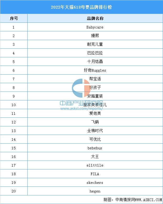 「新赛道专题」聚焦母婴电商新赛道母婴电商前景分析(图6)
