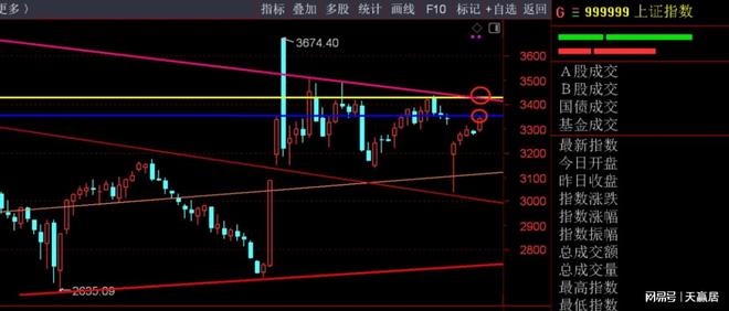 天赢居：2025年五月投资金刊(图3)