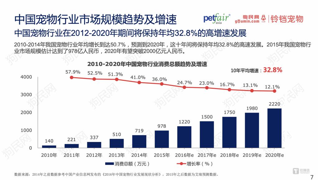 马斯洛的需求金字塔成了中国人富养猫狗的坐标系(图1)
