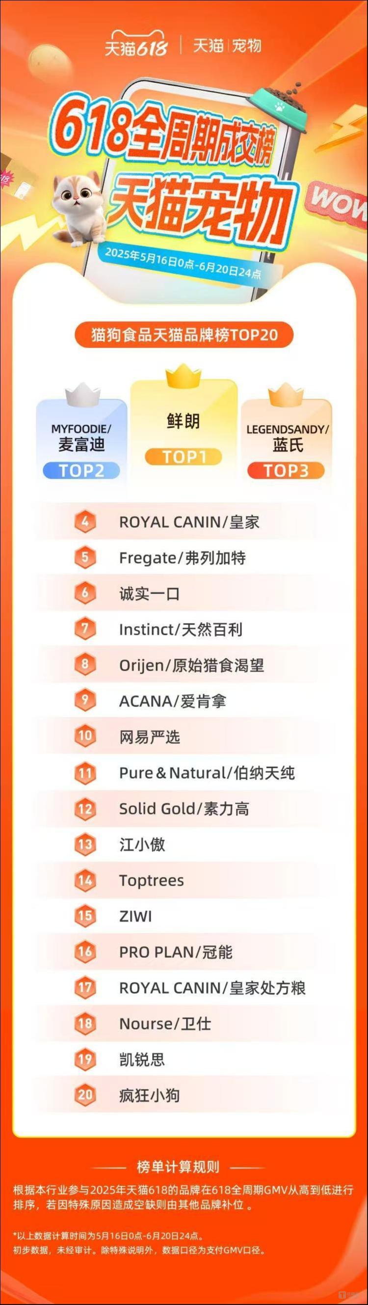 马斯洛的需求金字塔成了中国人富养猫狗的坐标系(图3)