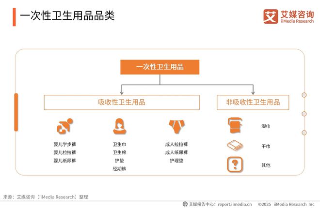 2025-2030年中国一次性卫生用品产业现状及消费者需求洞察报告(图2)