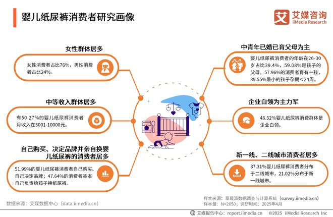 2025-2030年中国一次性卫生用品产业现状及消费者需求洞察报告(图12)