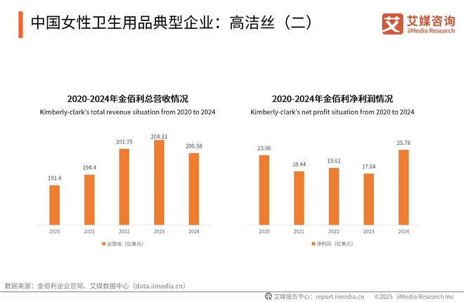 2025-2030年中国一次性卫生用品产业现状及消费者需求洞察报告(图10)
