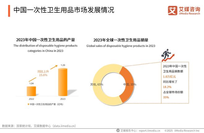 2025-2030年中国一次性卫生用品产业现状及消费者需求洞察报告(图5)