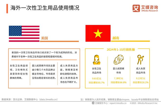 2025-2030年中国一次性卫生用品产业现状及消费者需求洞察报告(图4)