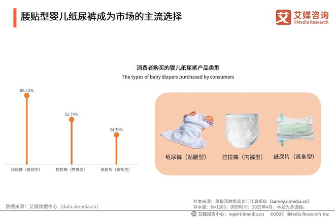 2025-2030年中国一次性卫生用品产业现状及消费者需求洞察报告(图13)
