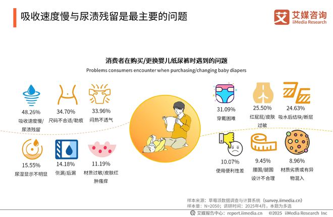 2025-2030年中国一次性卫生用品产业现状及消费者需求洞察报告(图14)