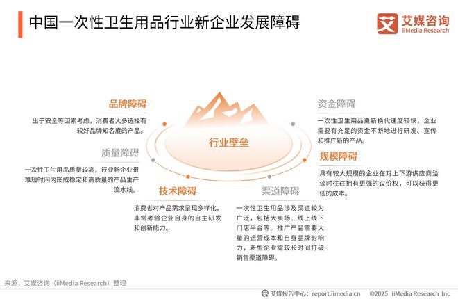 2025-2030年中国一次性卫生用品产业现状及消费者需求洞察报告(图6)