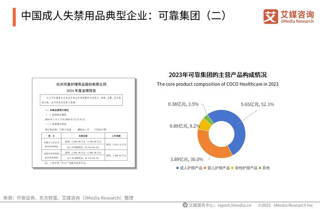 2025-2030年中国一次性卫生用品产业现状及消费者需求洞察报告(图11)