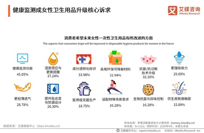 2025-2030年中国一次性卫生用品产业现状及消费者需求洞察报告(图17)