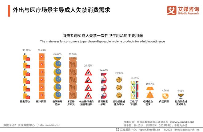 2025-2030年中国一次性卫生用品产业现状及消费者需求洞察报告(图20)