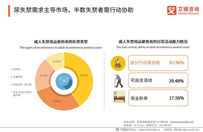 2025-2030年中国一次性卫生用品产业现状及消费者需求洞察报告(图19)