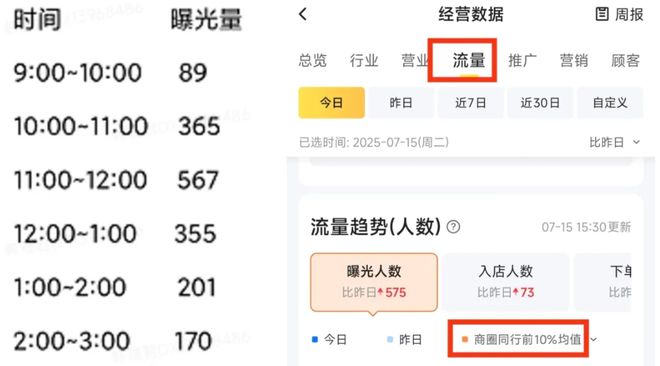钩子三件套：如何让顾客无法拒绝你的外卖商品？(图2)