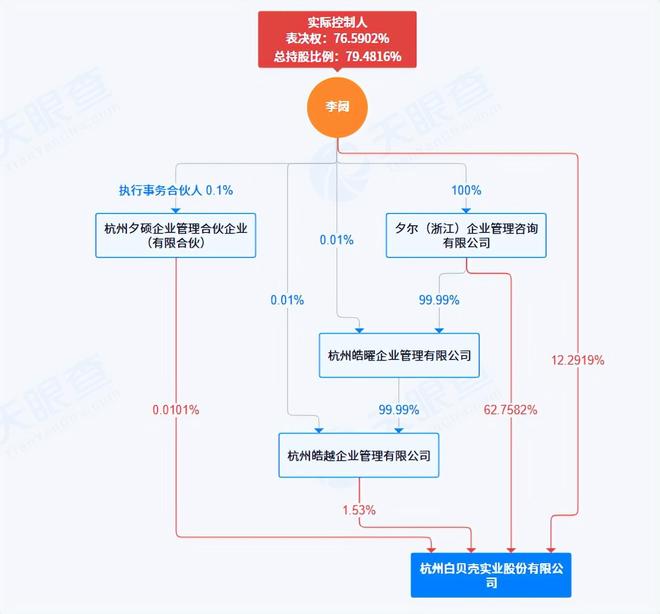 九游娱乐文化：母婴界“南极人”？Babycare还能被宝妈“care”吗(图10)