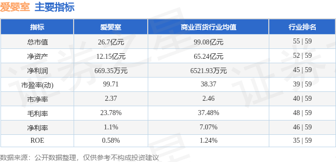 股票行情快报：爱婴室（603214）7月23日主力资金净买入21005万元(图2)