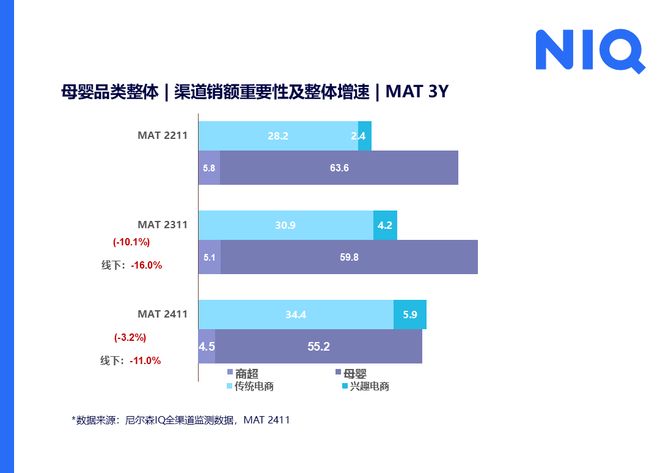 九游娱乐文化：【母婴】中国母婴市场：短期回暖与长期承压交织(图2)
