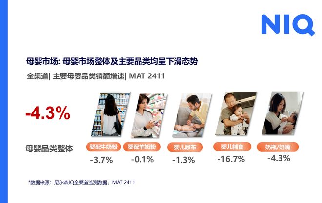 九游娱乐文化：【母婴】中国母婴市场：短期回暖与长期承压交织(图1)