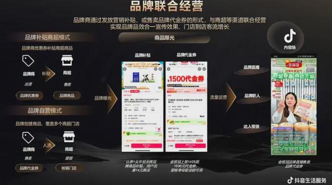 5公里消费圈重构：一张团购券如何撬动新增量？(图2)