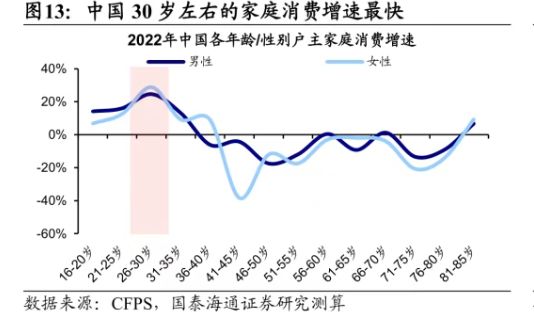 育儿补贴落地这些板块“动”了！(图2)