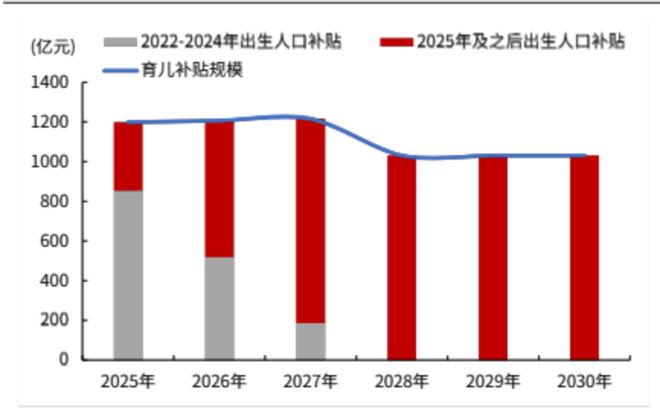 育儿补贴落地这些板块“动”了！(图1)