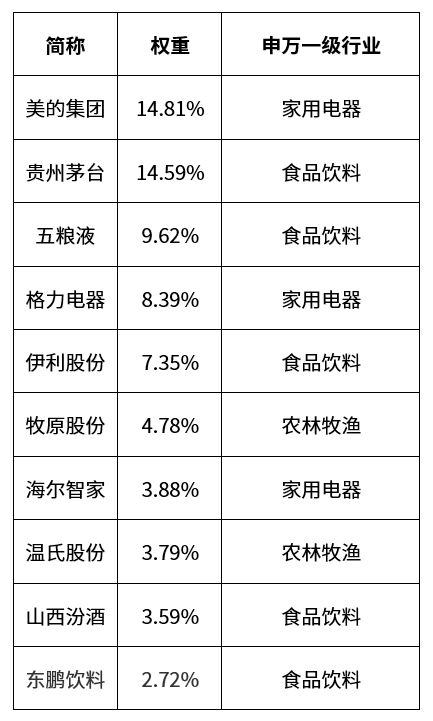 育儿补贴落地这些板块“动”了！(图3)