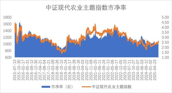 育儿补贴落地这些板块“动”了！(图6)