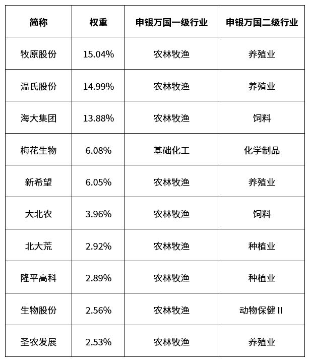 育儿补贴落地这些板块“动”了！(图5)