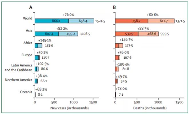 超60%肝细胞癌可预防！柳叶刀发文：从流行趋势到精准干预策略新蓝图(图2)