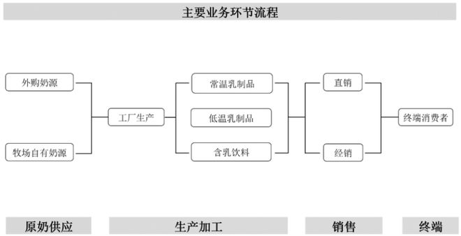 育儿补贴落地母婴概念股沸腾！贵阳国资委控股乳企冲击IPO(图3)
