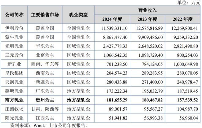 育儿补贴落地母婴概念股沸腾！贵阳国资委控股乳企冲击IPO(图4)