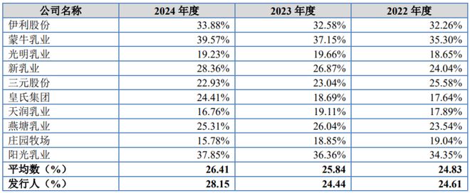 育儿补贴落地母婴概念股沸腾！贵阳国资委控股乳企冲击IPO(图6)