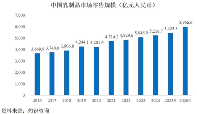 育儿补贴落地母婴概念股沸腾！贵阳国资委控股乳企冲击IPO(图5)