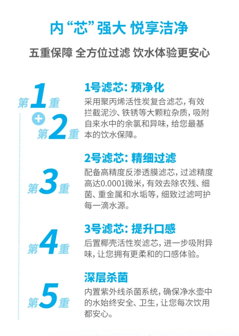 九游娱乐：艾多美推出净水器让健康管理“看得见、信得过”(图2)