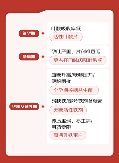 从细分赛道突围：PERDAYS借力京东健康打造孕产营养“精准化”新标杆(图1)