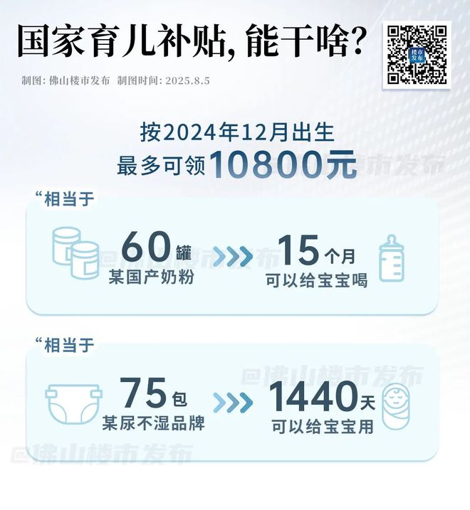 九游娱乐：30万人获补贴！免1年保教费！佛山人：更敢生了(图2)