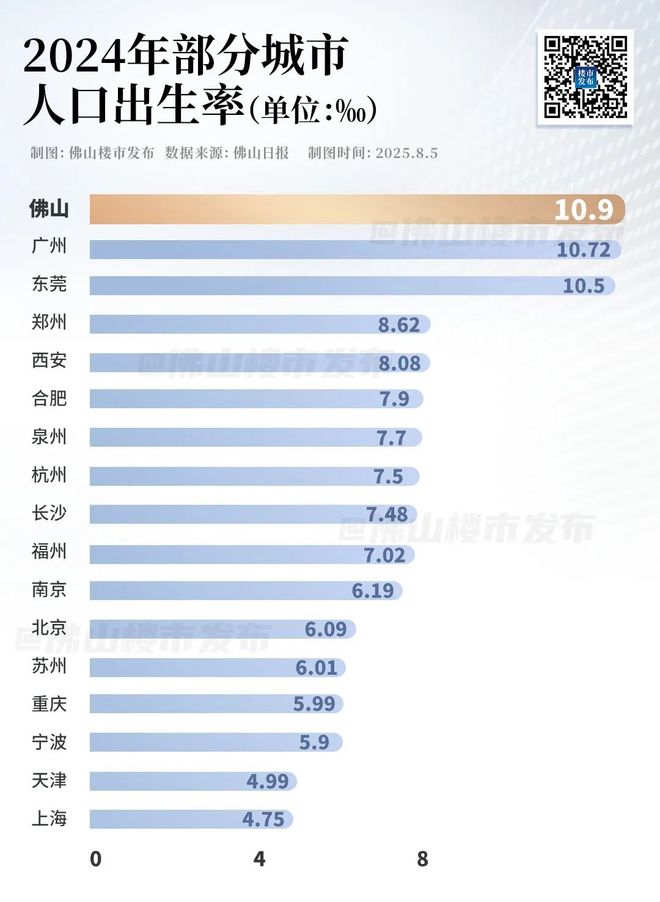 九游娱乐：30万人获补贴！免1年保教费！佛山人：更敢生了(图5)